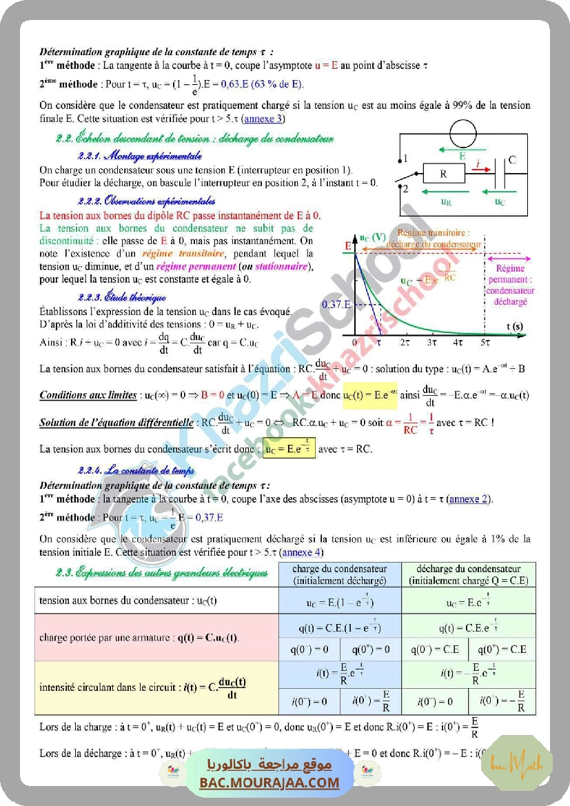 resume_condensateur