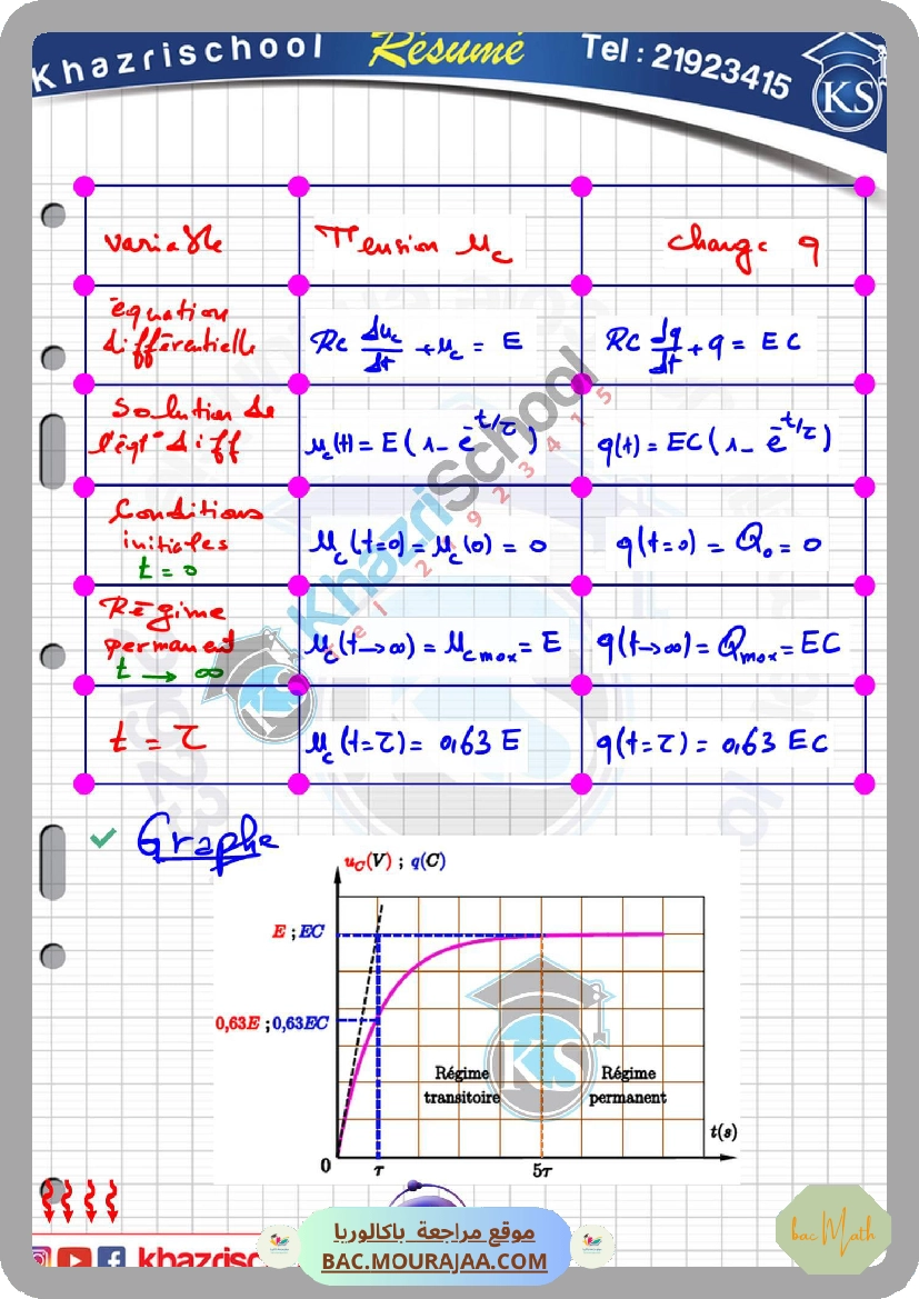 resume_cour_dipole_rc