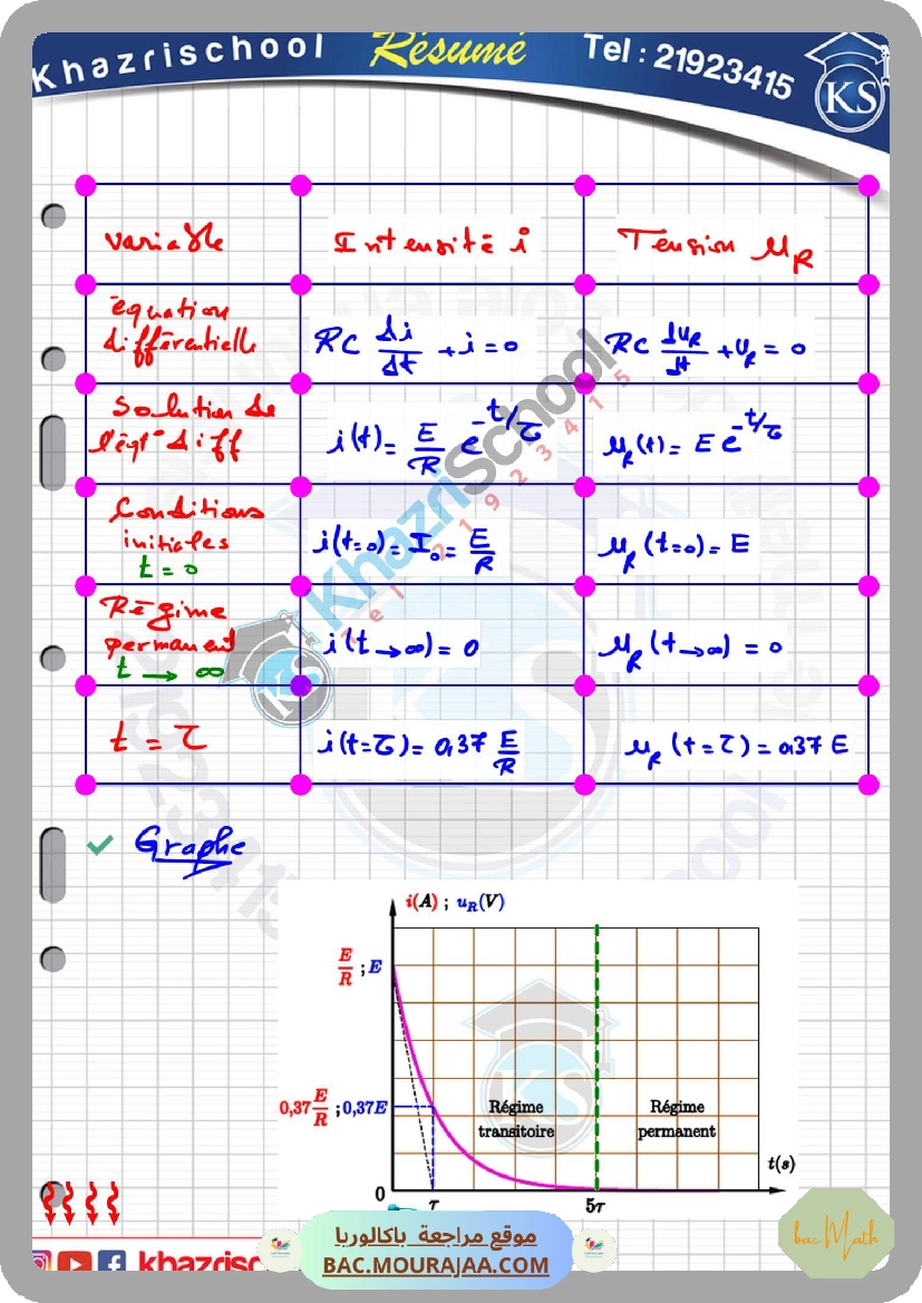 resume_cour_dipole_rc