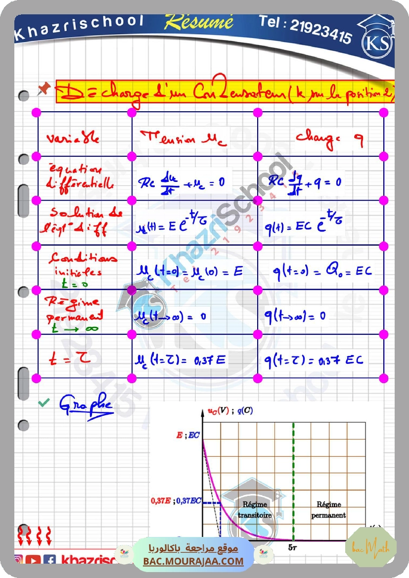 resume_cour_dipole_rc