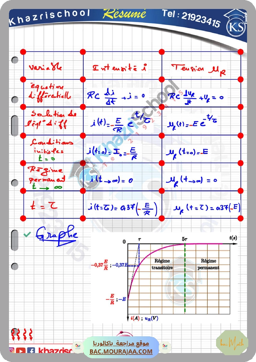 resume_cour_dipole_rc