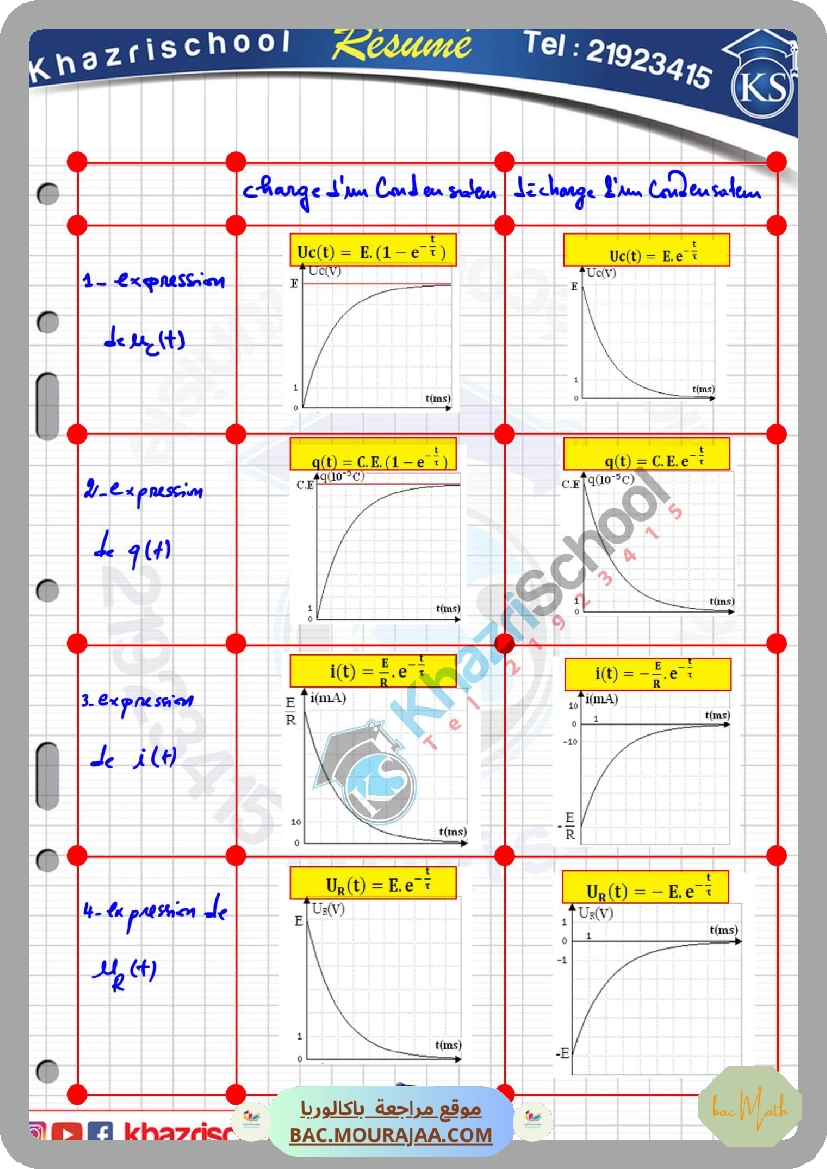 resume_cour_dipole_rc