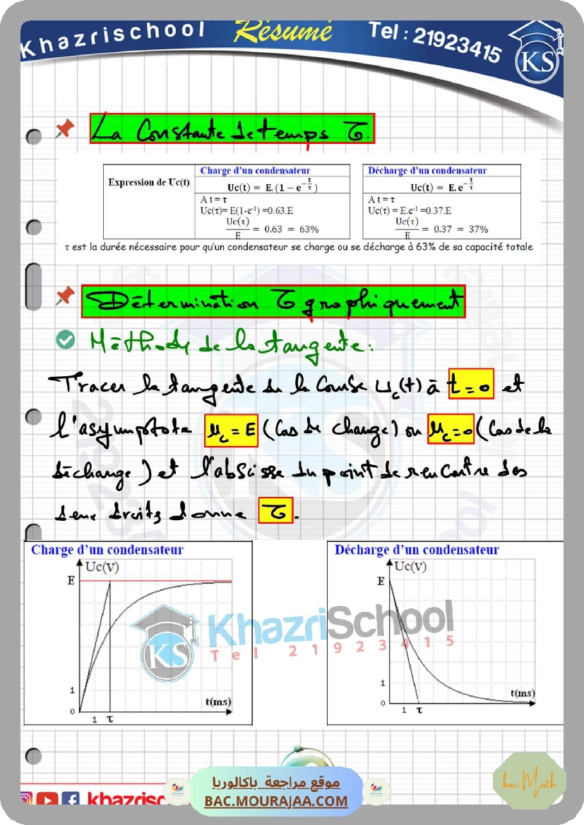 resume_cour_dipole_rc