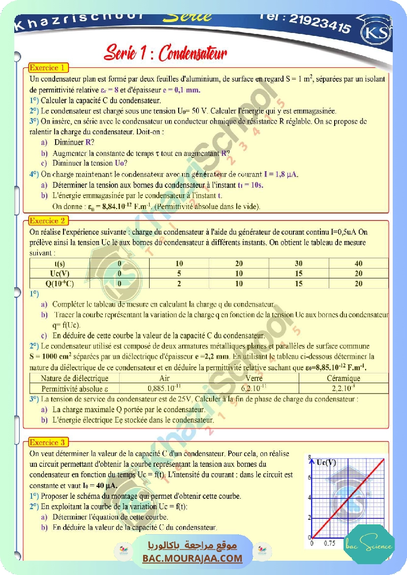 serie le condensateur