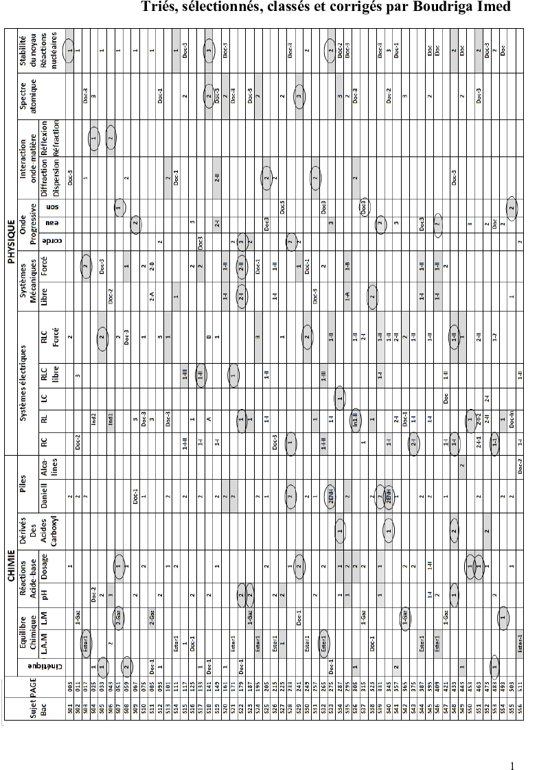 sujet physique bac math classee-2