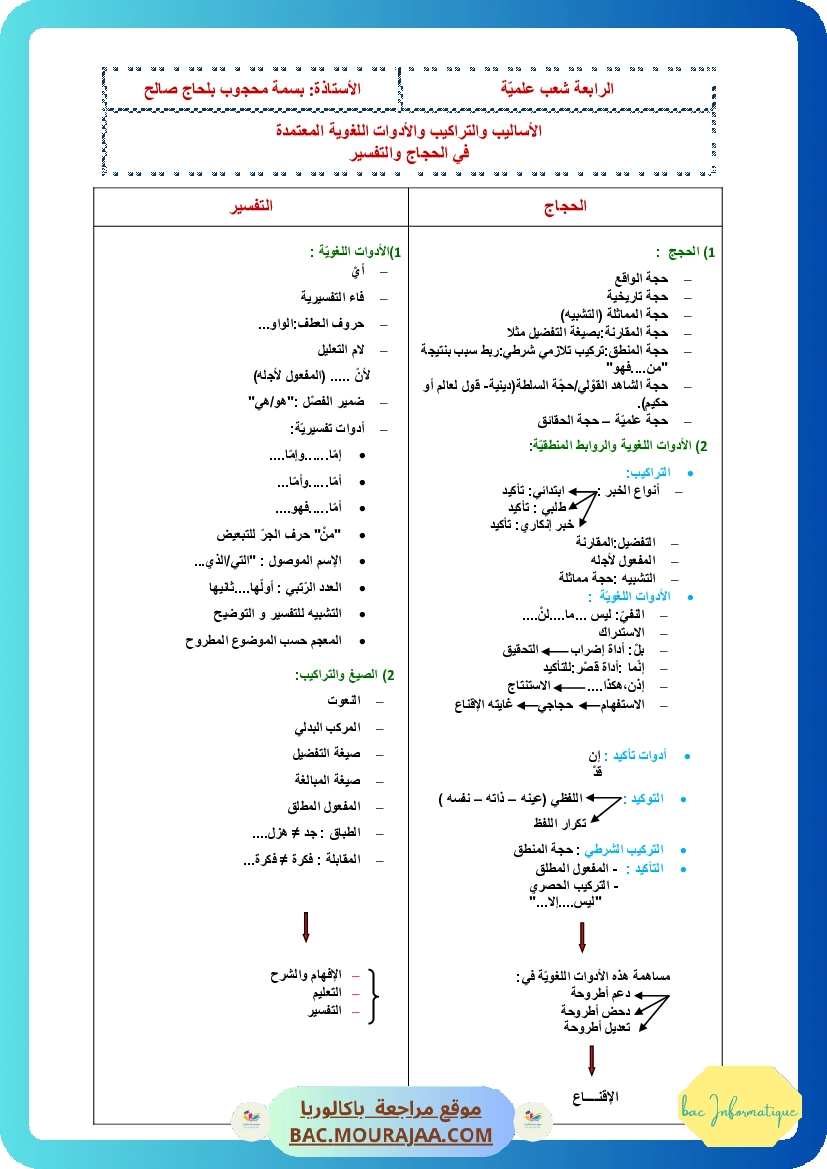 محور الفن و الادب