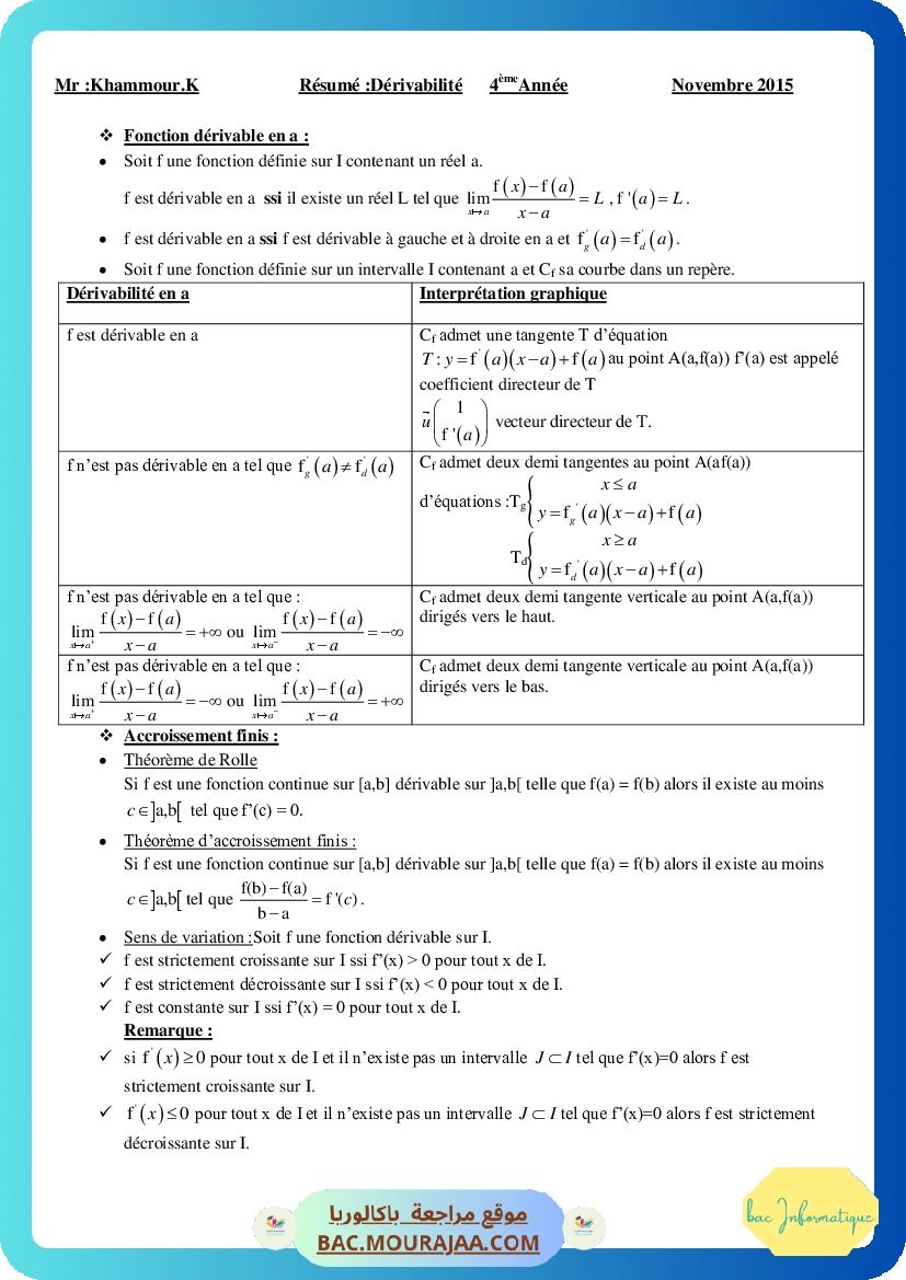Cours Math Resume Derivabilite Bac Toutes Sections (2015-2016) Mr khammo