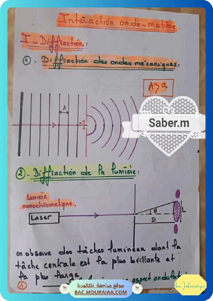 interaction onde matiere