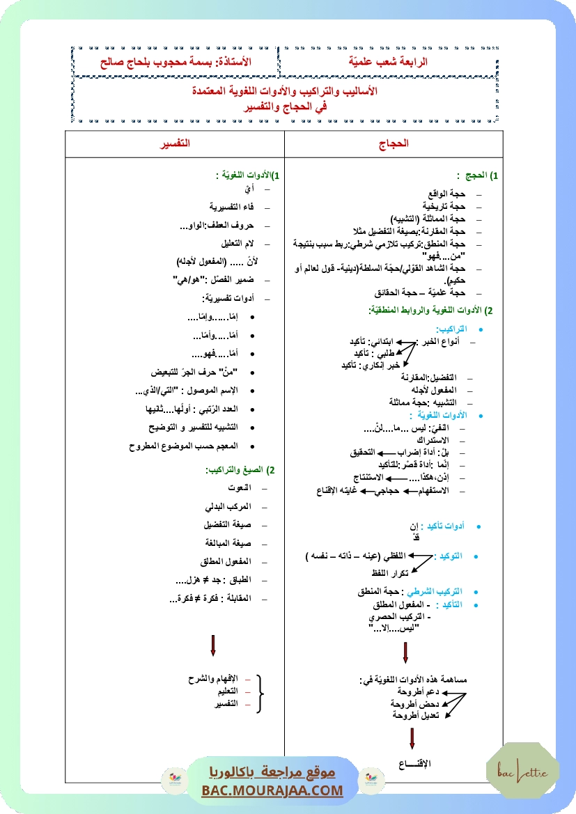 محور الفن و الادب