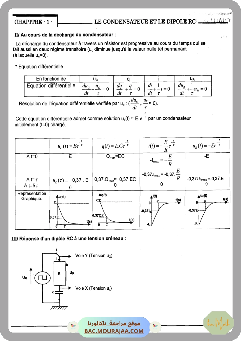 ATOMIX_chimie_bac