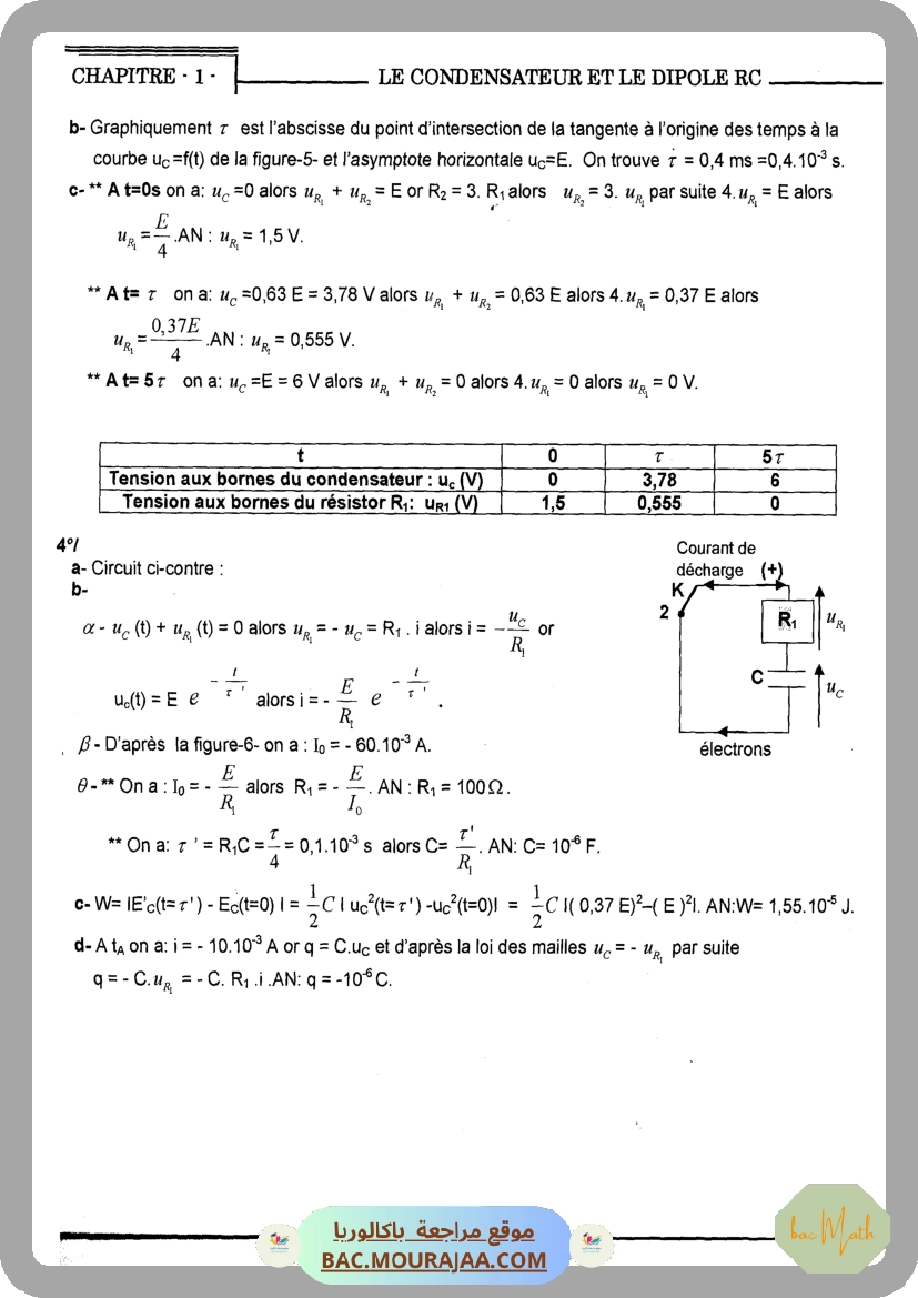 ATOMIX_chimie_bac