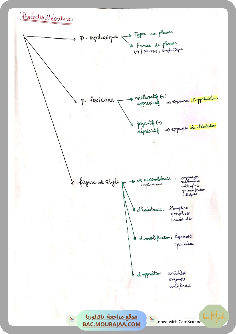 fiche_cours_math