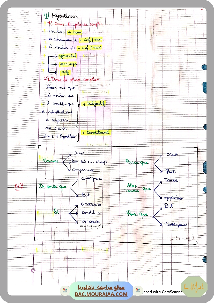 fiche_cours_math