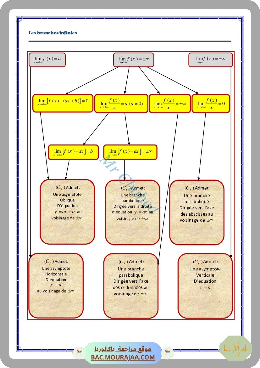 Revision_toute_l_annee