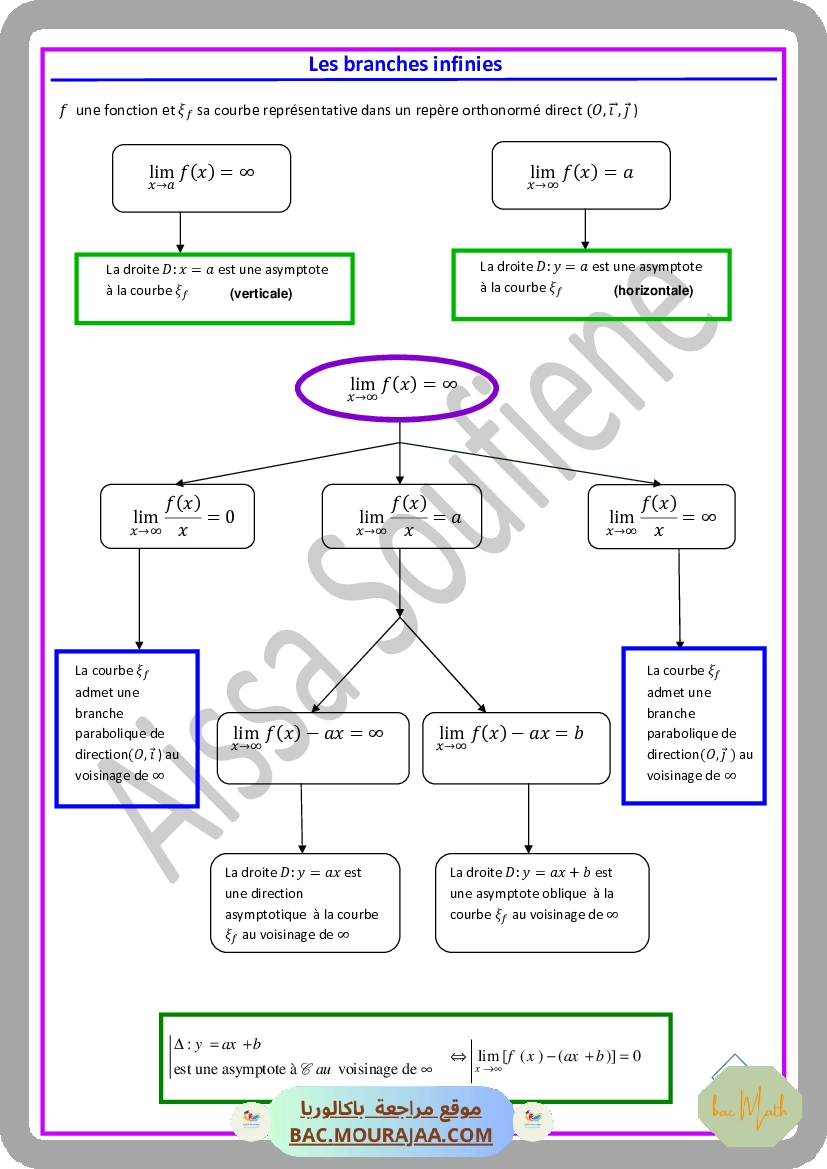 resume_du_cours_de_math_bac_math