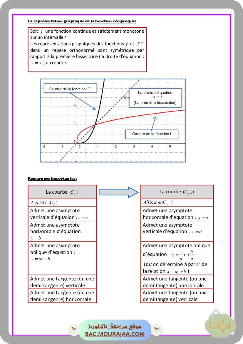 resume_du_cours_de_math_bac_math