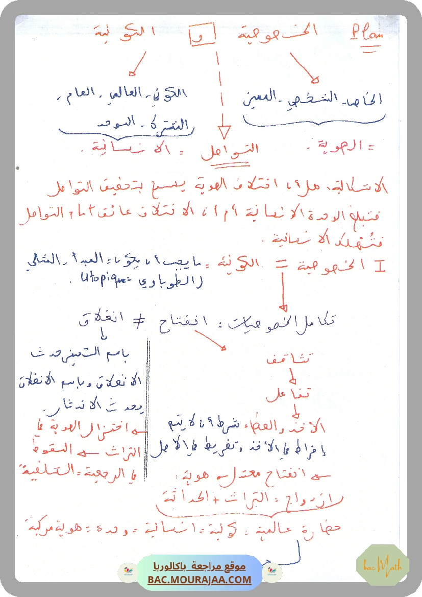 revision_math_2024_Mr_gharbi