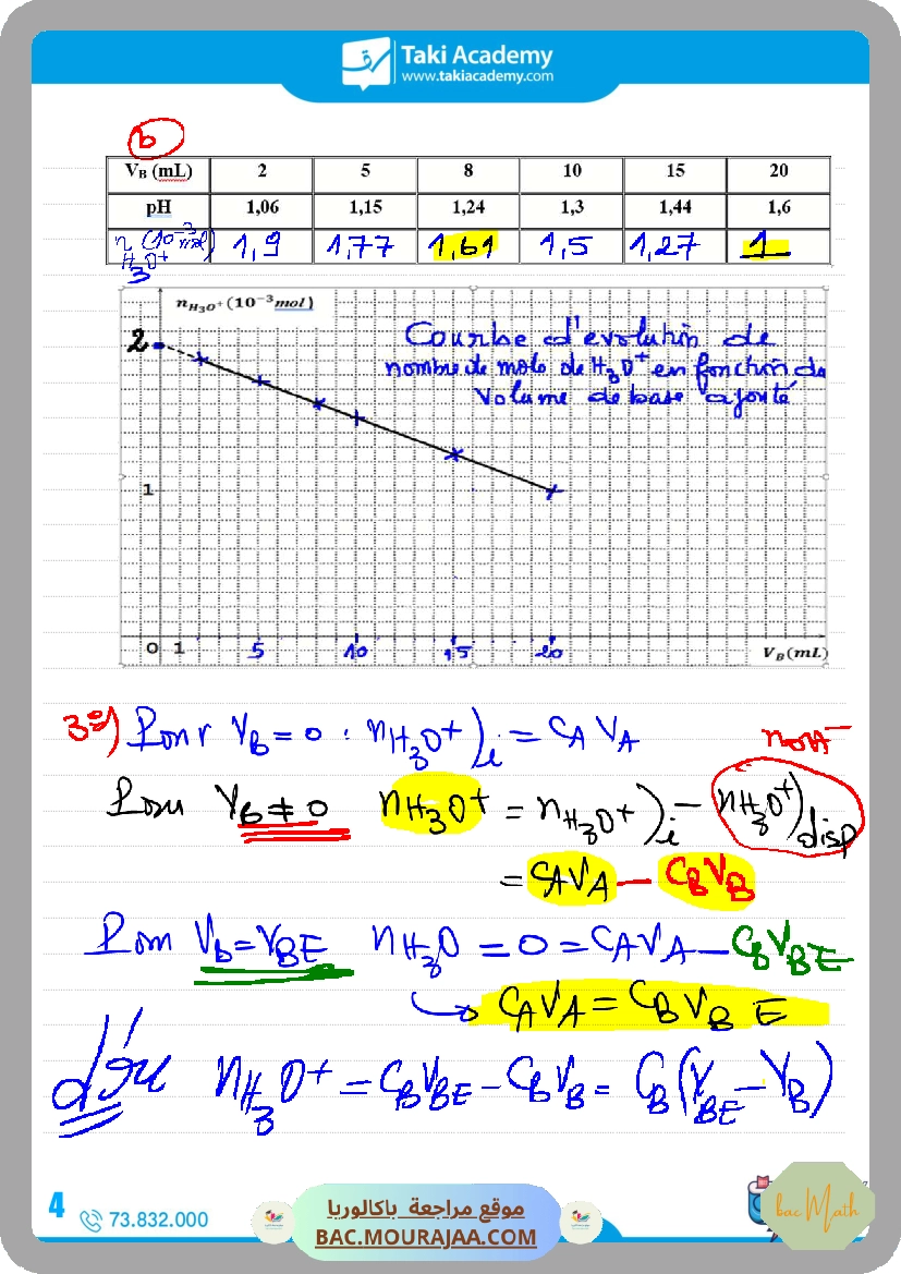 fonction_exponentielle_corrige