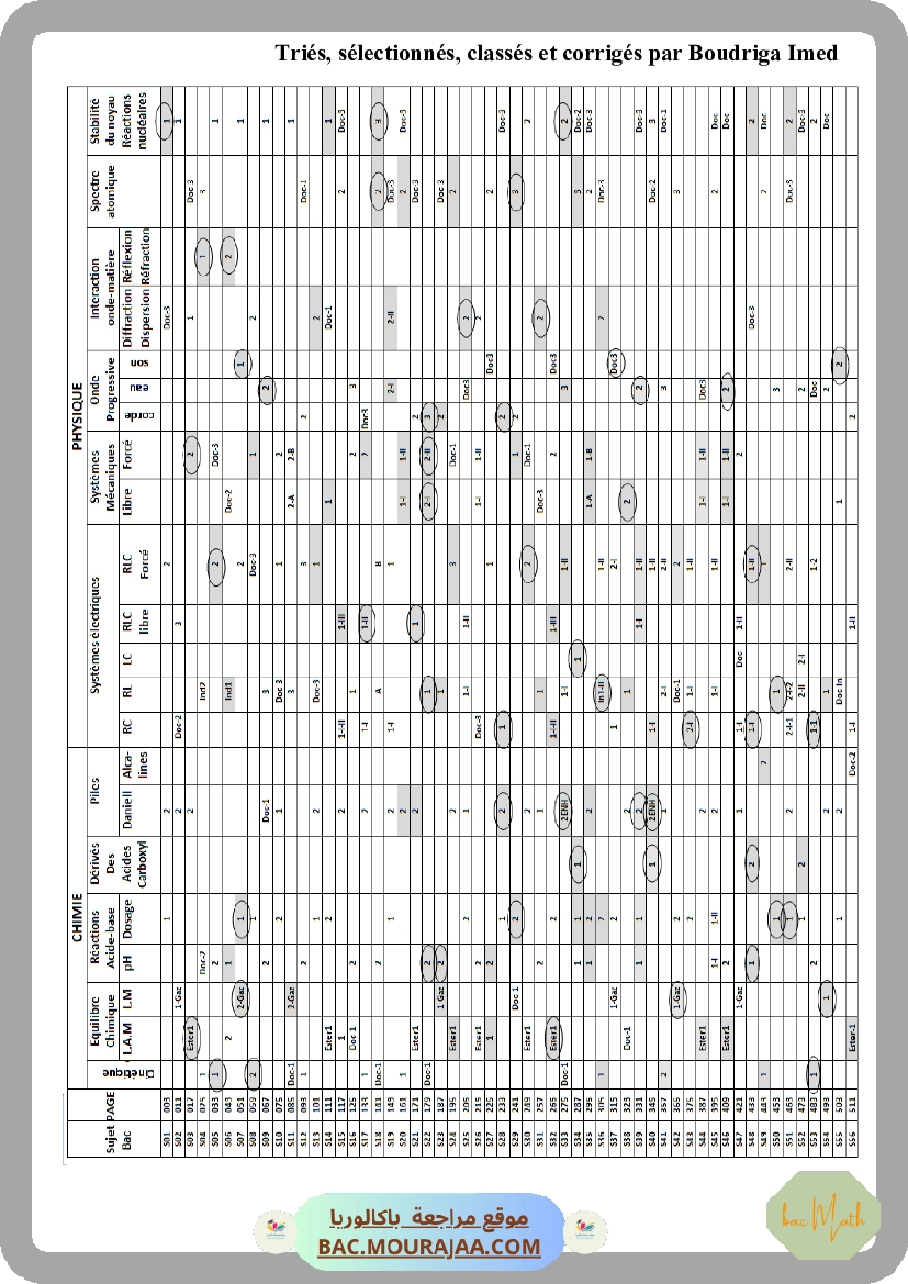 sujet physique bac math classee-2