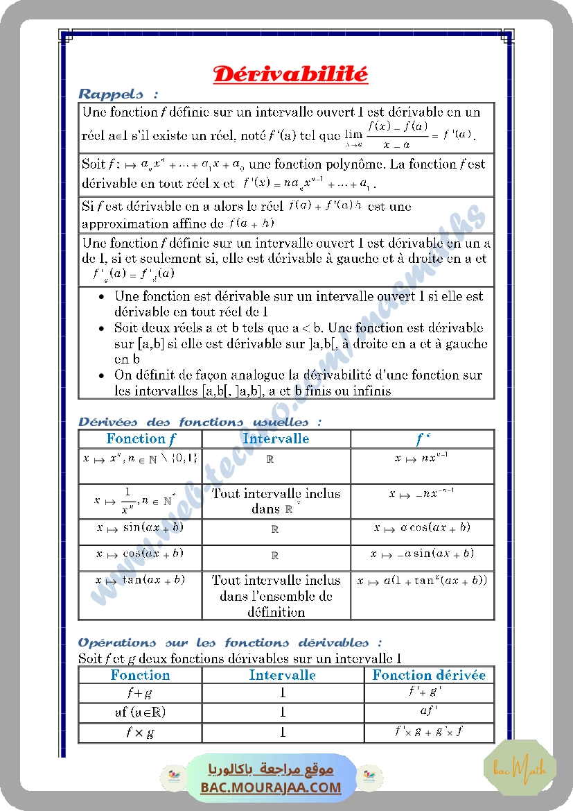 Cours Math Derivabilite Bac Math Mr Masmoudi Radhouane www.masmaths.com