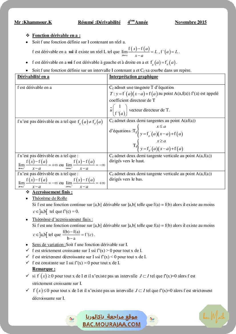 Cours Math Resume Derivabilite Bac Toutes Sections (2015-2016) Mr khammo