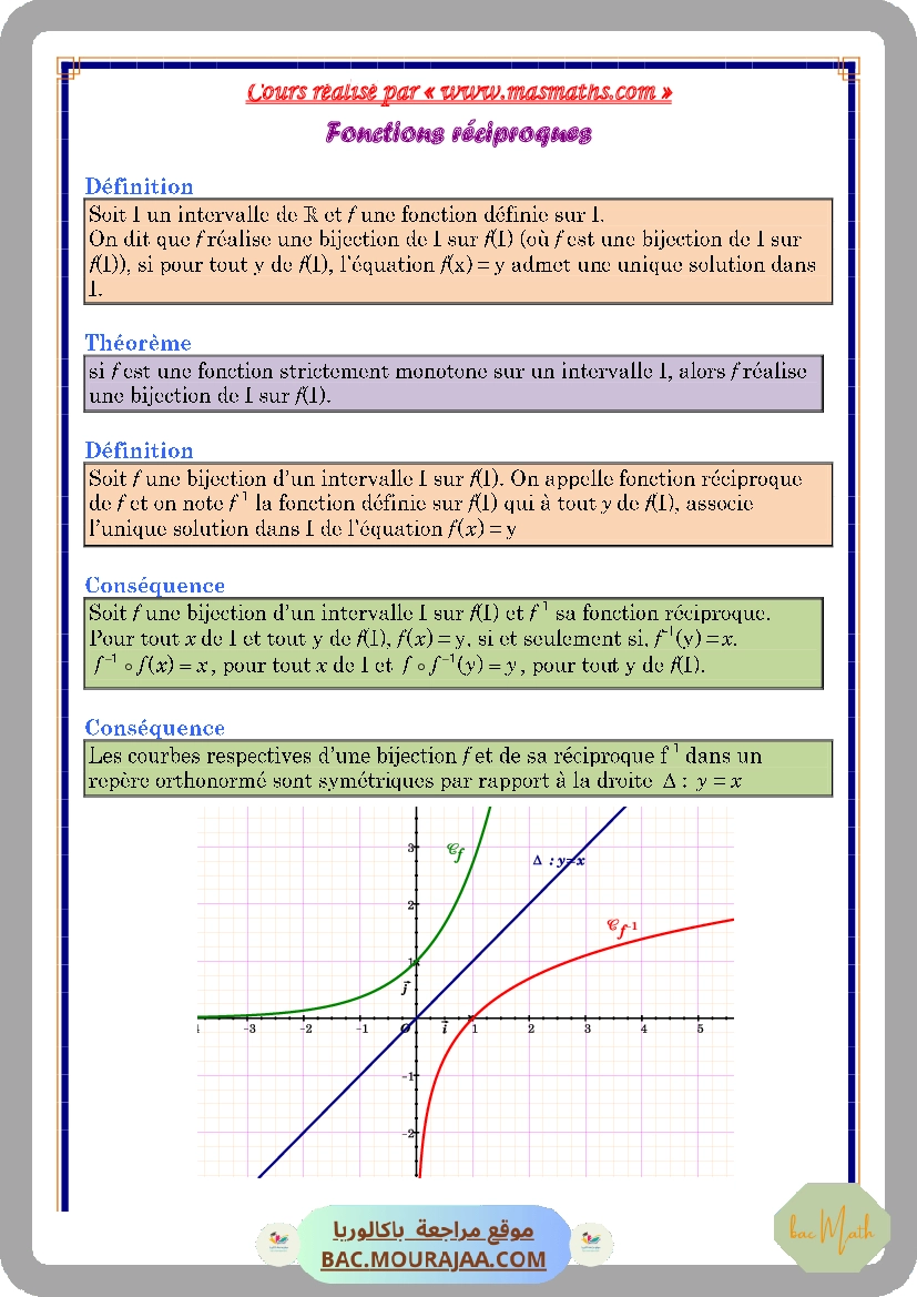 Cours Math Fonctions reciproques Bac Math Mr Masmoudi Radhouane www.masm