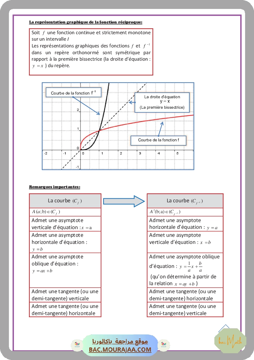 La_fonction_reciproque-resume