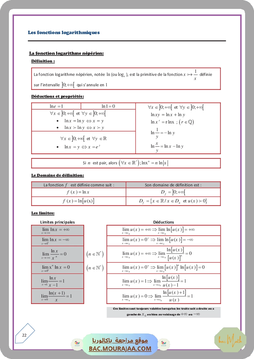 Les fonctions logarithmiques