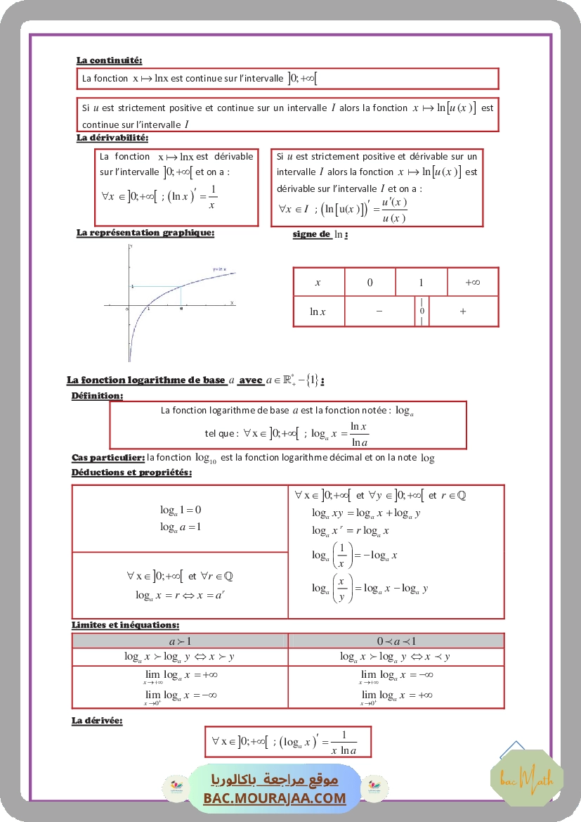 Les_fonctions_logarithmiques