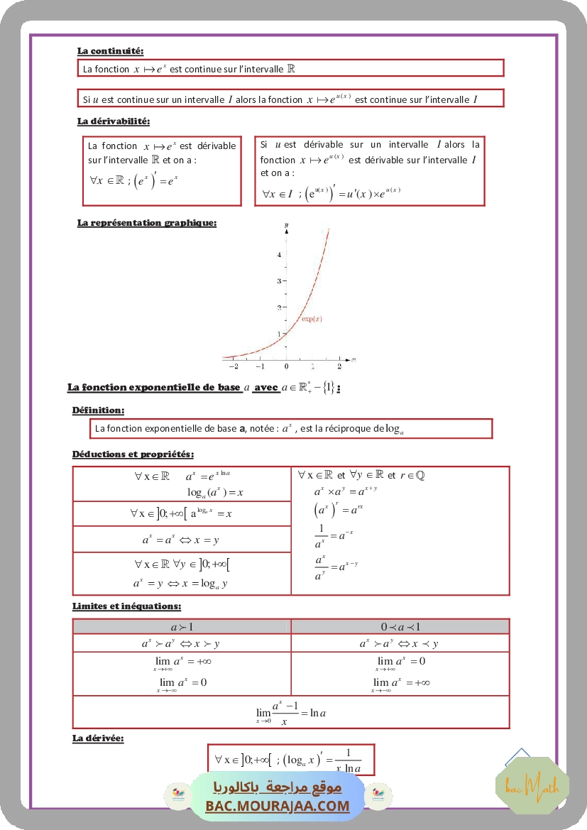 Les_fonctions_exponentielles