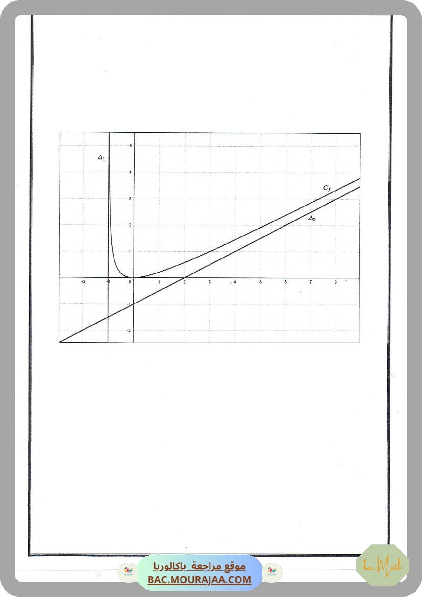 Resumer-formules-primitives