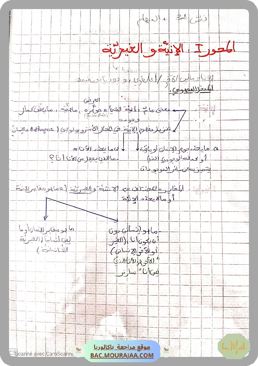 تلخيص_محور_الأنية_و_الغيرية