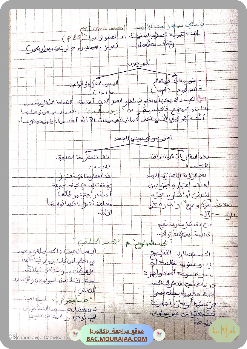 تلخيص_محور_الأنية_و_الغيرية