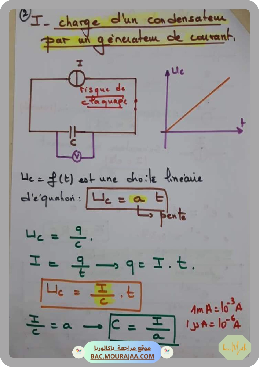 fiche_dipole_RC