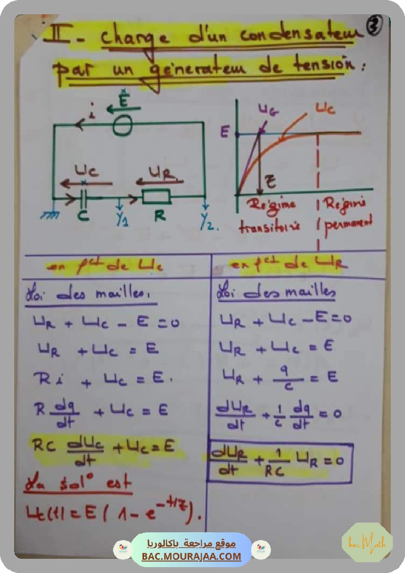 fiche_dipole_RC