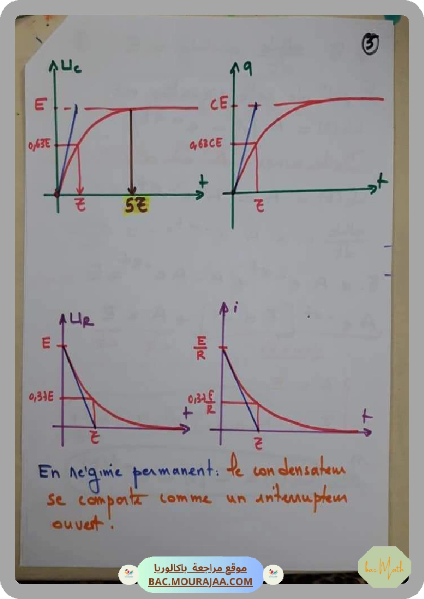 fiche_dipole_RC