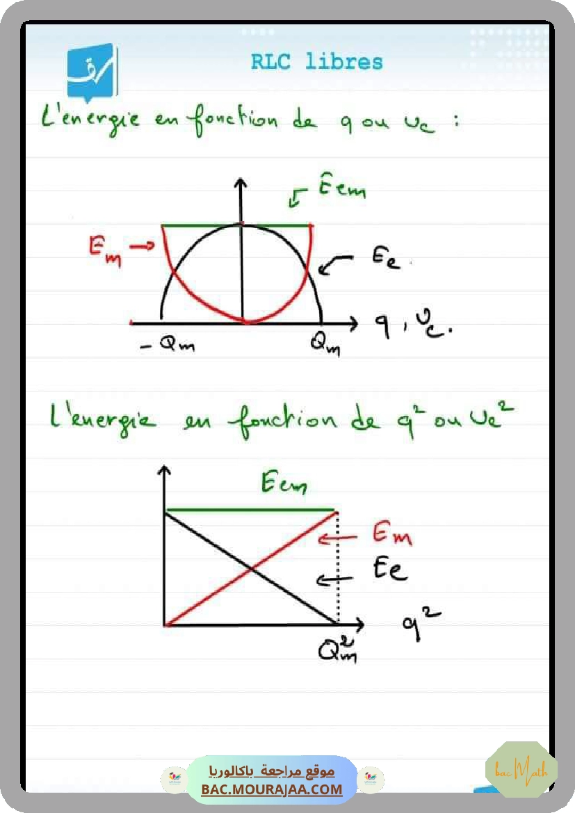 cours_RLC_libre