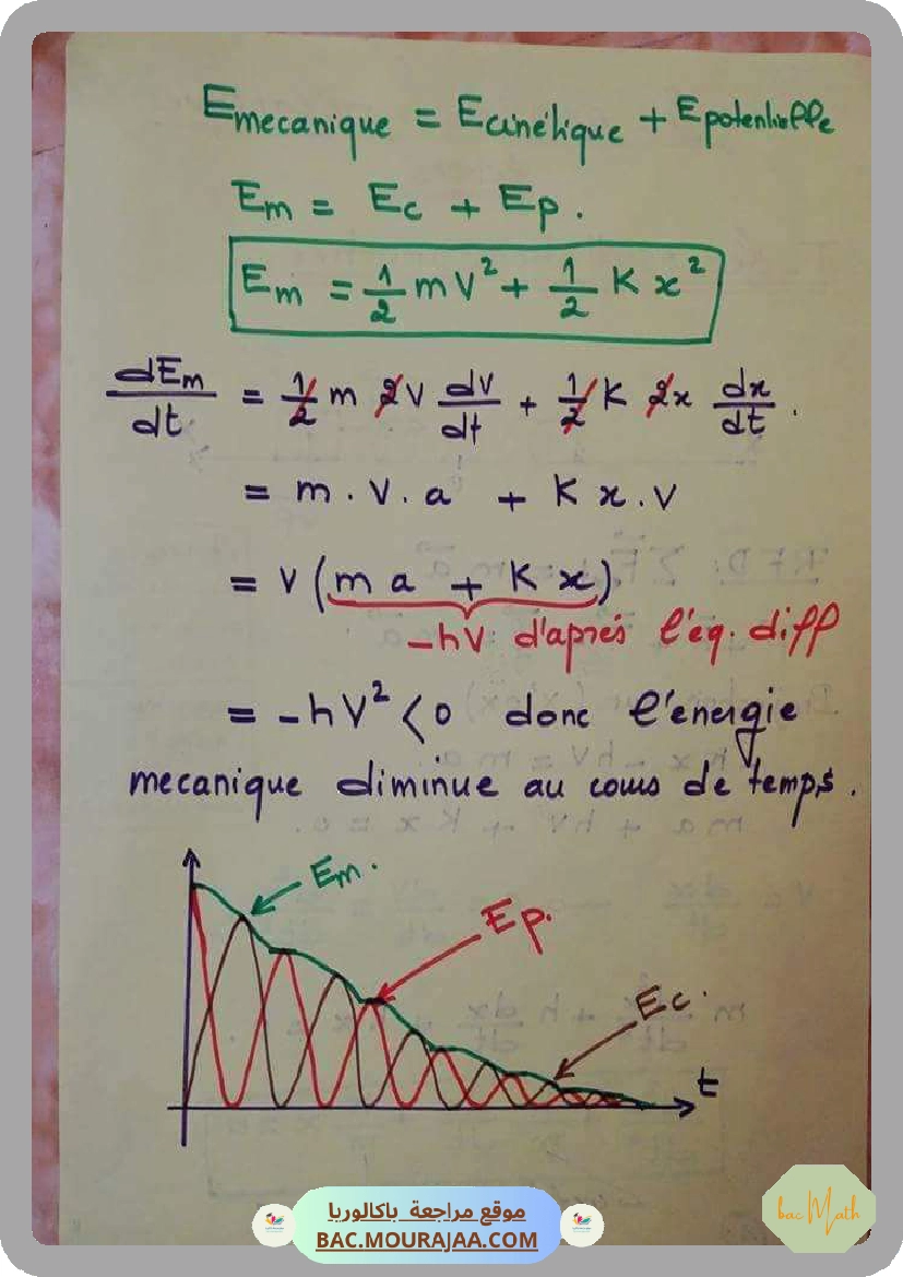 Cours_Phy_5_grandeurs_sinusuidales