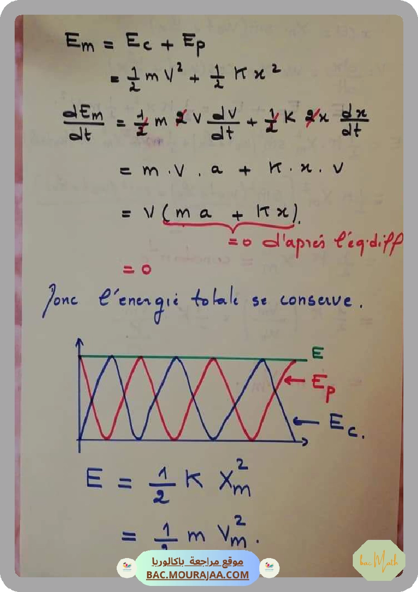 Cours_Phy_5_grandeurs_sinusuidales