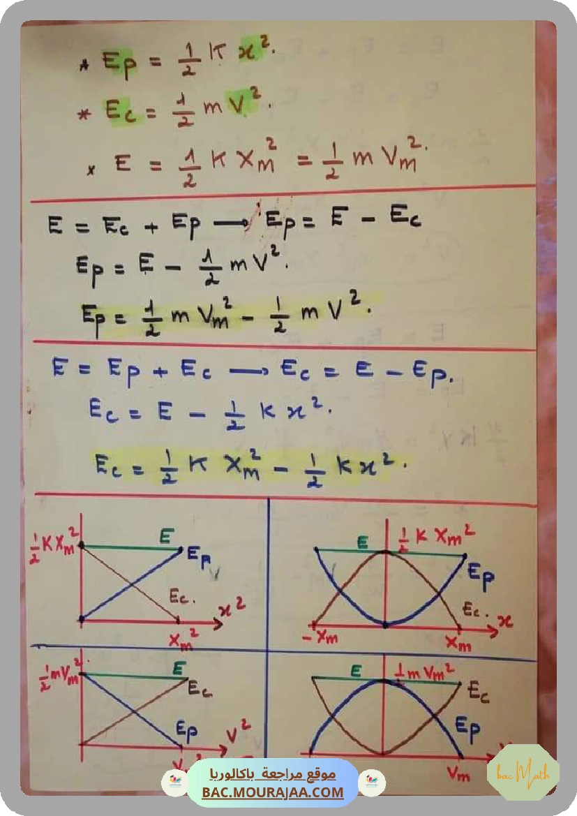 Cours_Phy_5_grandeurs_sinusuidales