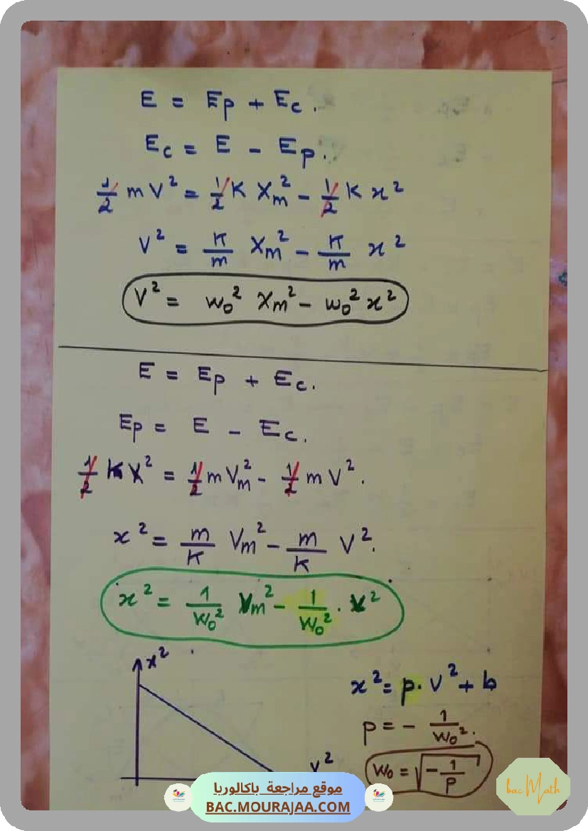 Cours_Phy_5_grandeurs_sinusuidales
