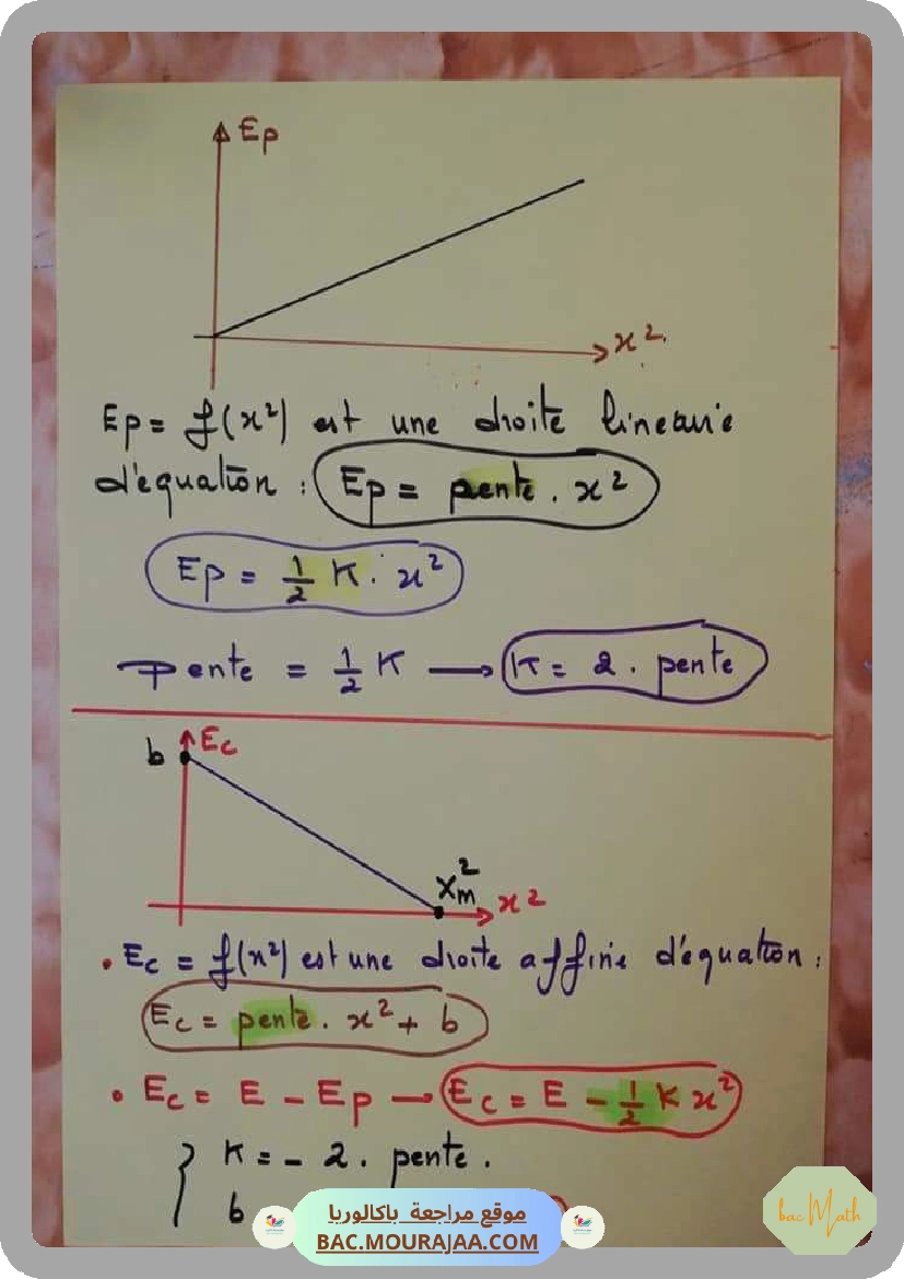 Cours_Phy_5_grandeurs_sinusuidales