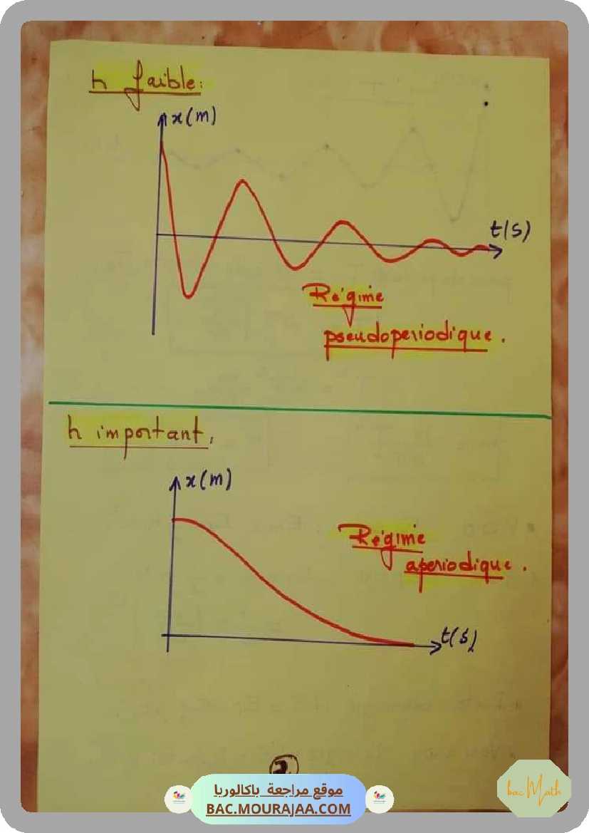 Cours_Phy_5_grandeurs_sinusuidales