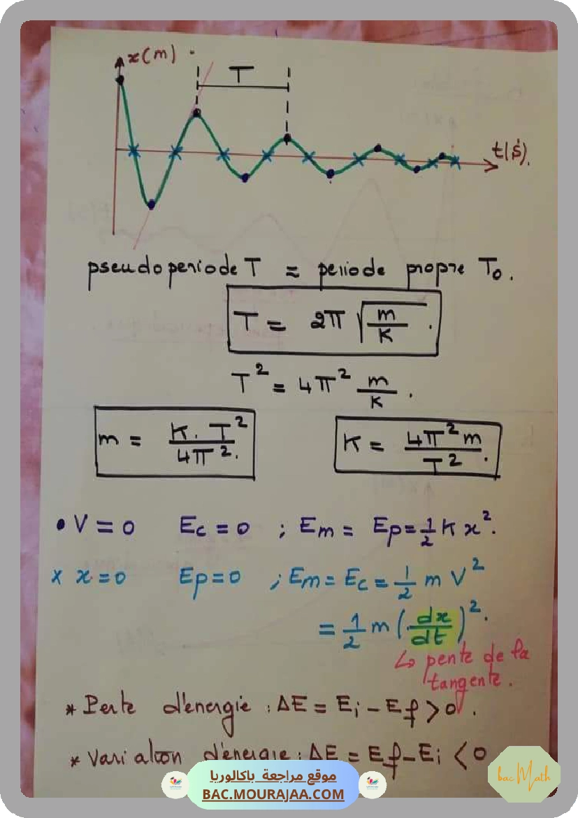 Cours_Phy_5_grandeurs_sinusuidales