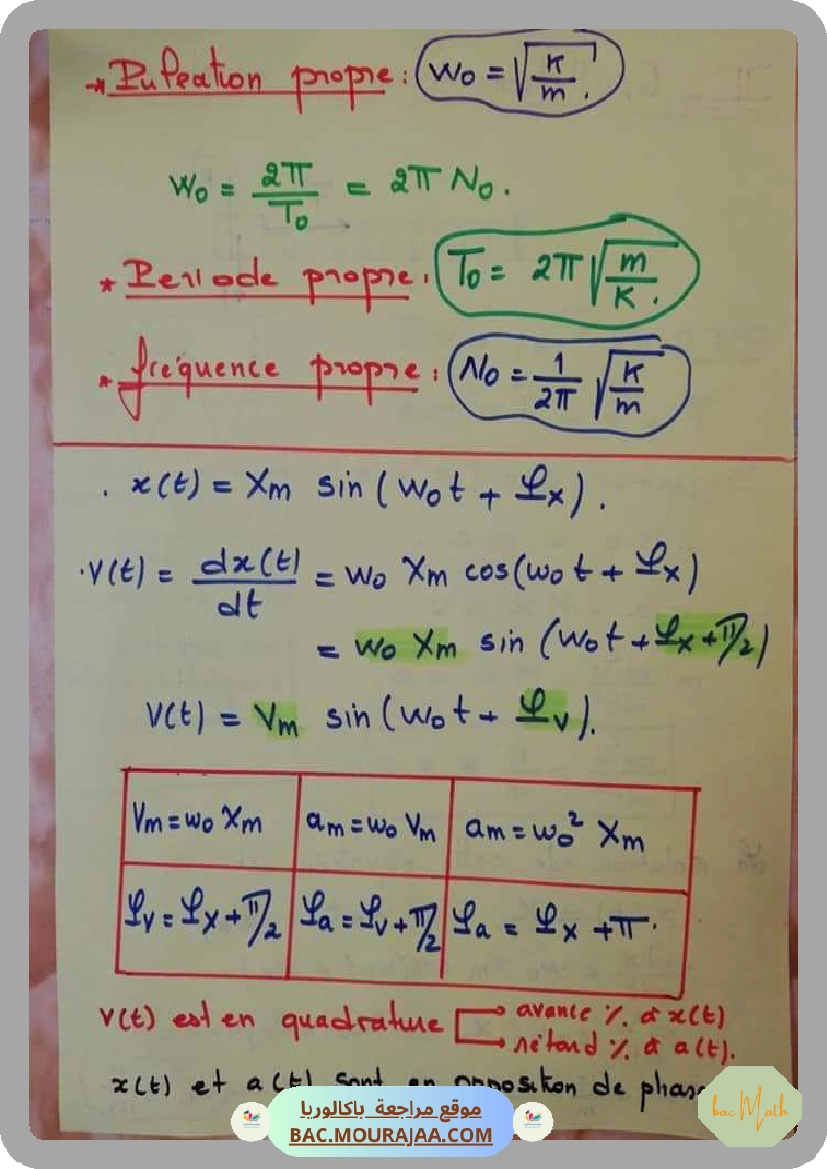 Cours_Phy_5_grandeurs_sinusuidales