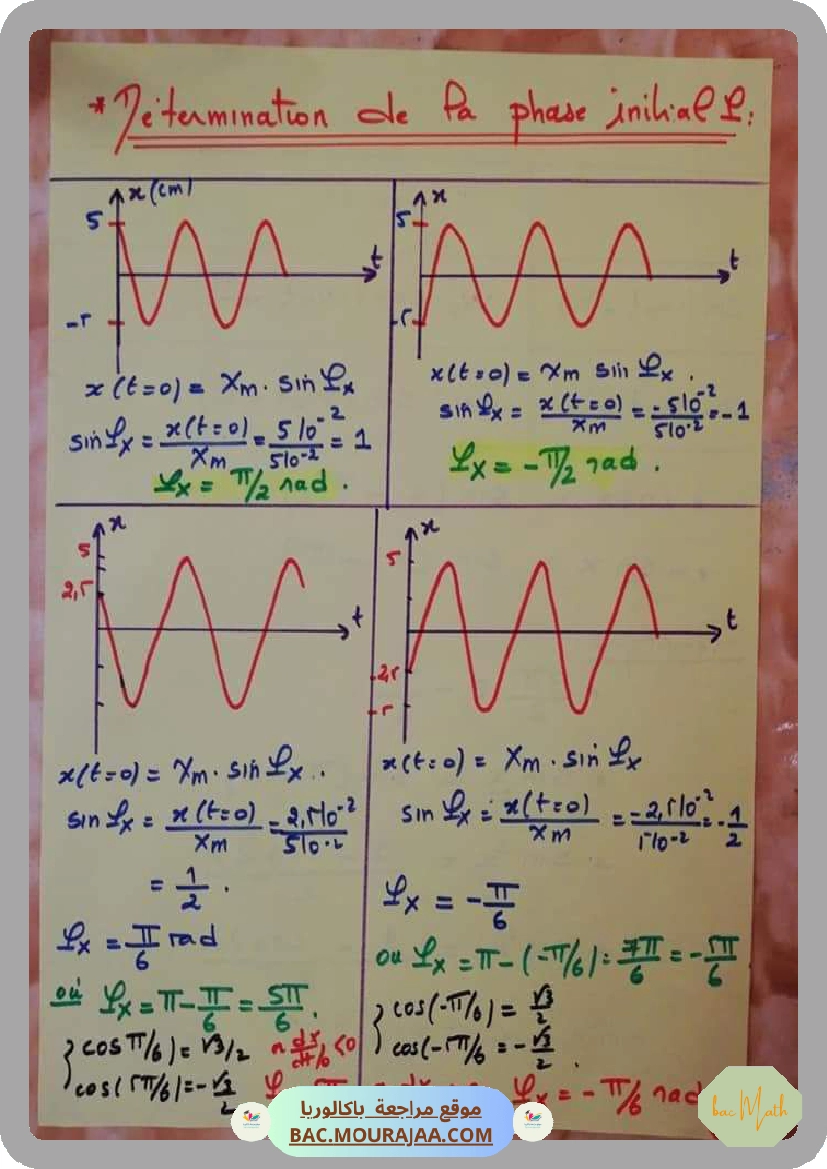 Cours_Phy_5_grandeurs_sinusuidales