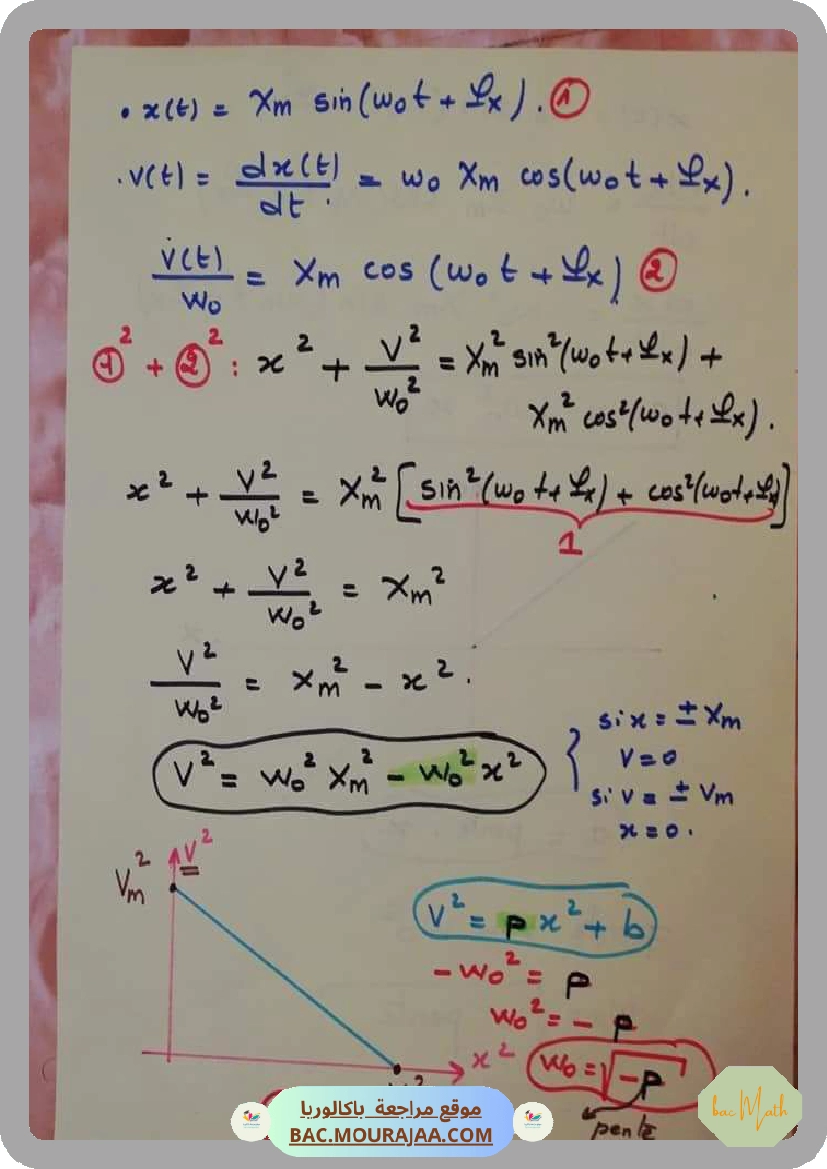 Cours_Phy_5_grandeurs_sinusuidales