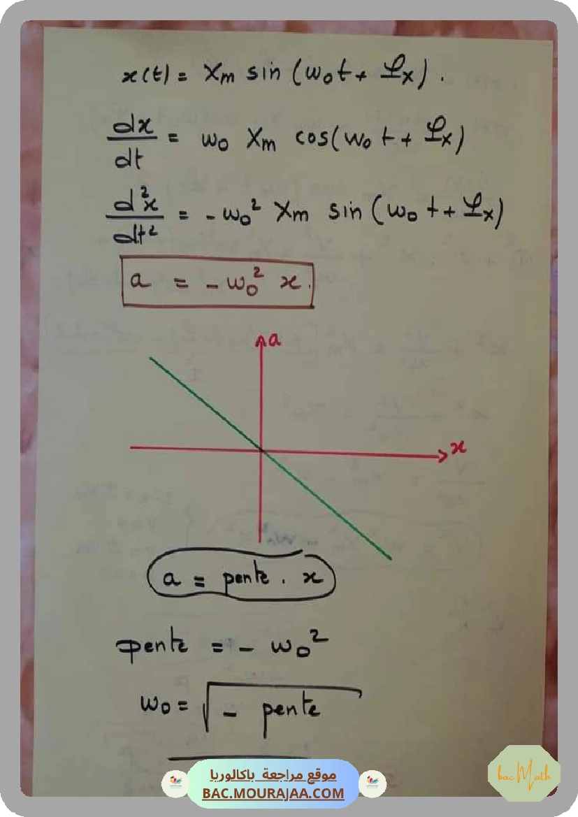 Cours_Phy_5_grandeurs_sinusuidales