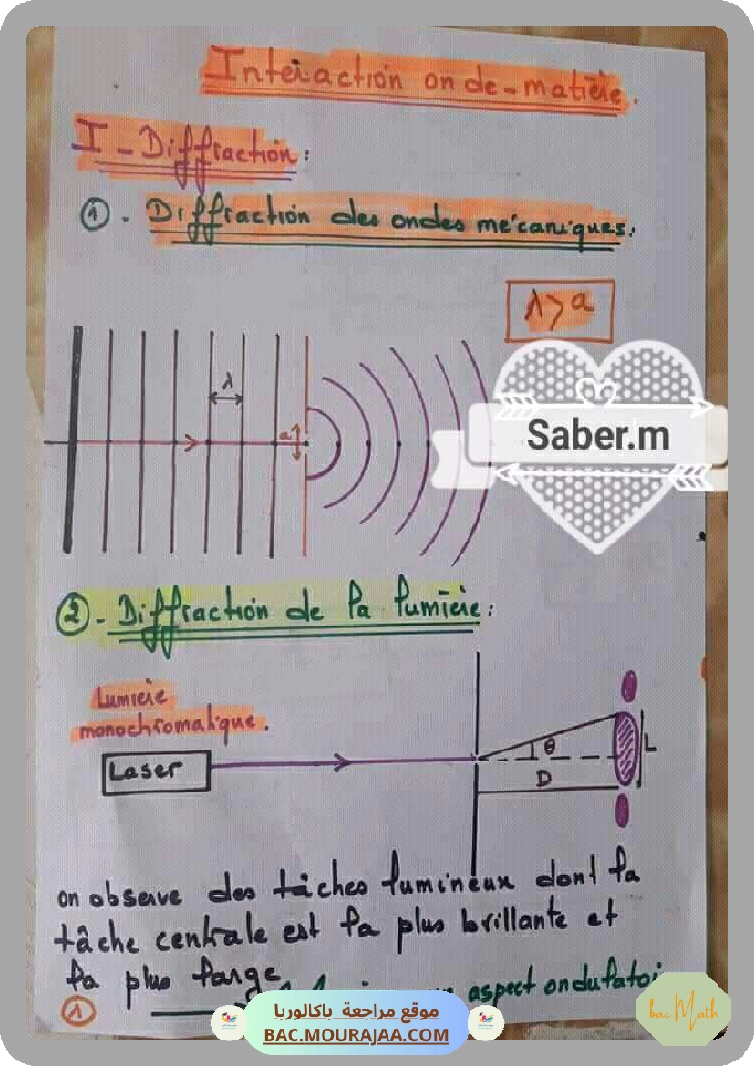 interaction onde matiere