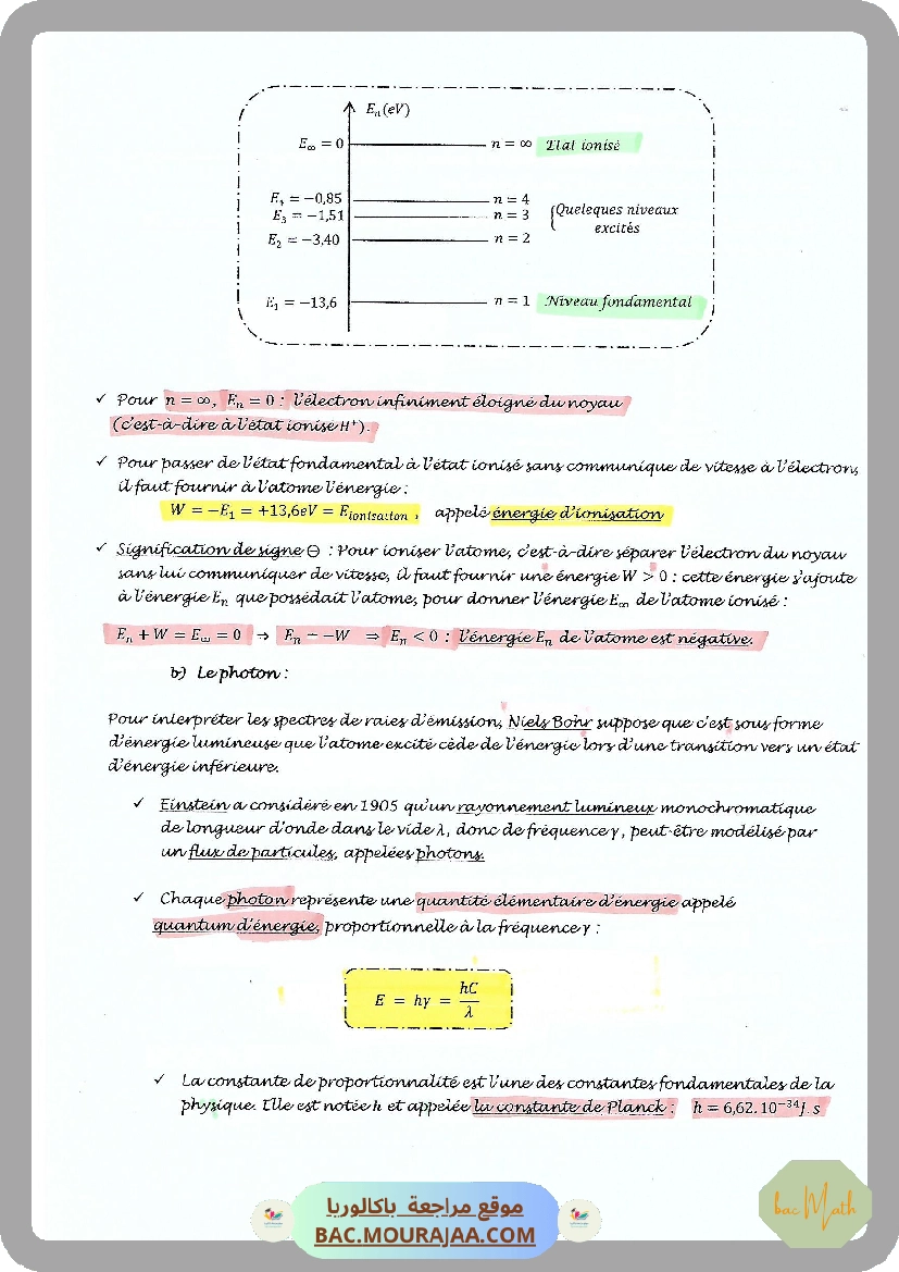 Cours_Phy_10_Spectre_atomique
